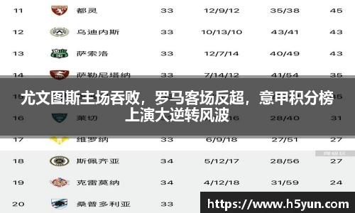尤文图斯主场吞败，罗马客场反超，意甲积分榜上演大逆转风波