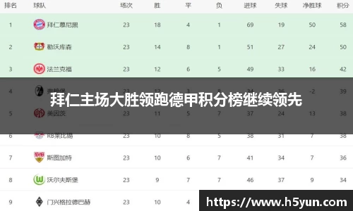 拜仁主场大胜领跑德甲积分榜继续领先