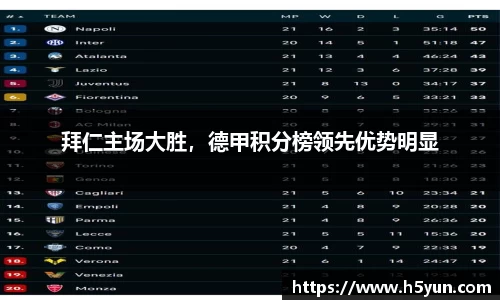 拜仁主场大胜，德甲积分榜领先优势明显