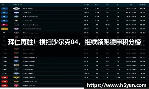 拜仁再胜！横扫沙尔克04，继续领跑德甲积分榜