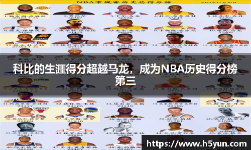 科比的生涯得分超越马龙，成为NBA历史得分榜第三