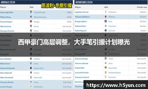西甲豪门高层调整，大手笔引援计划曝光
