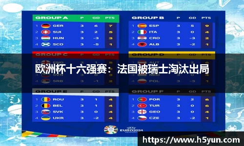 欧洲杯十六强赛：法国被瑞士淘汰出局