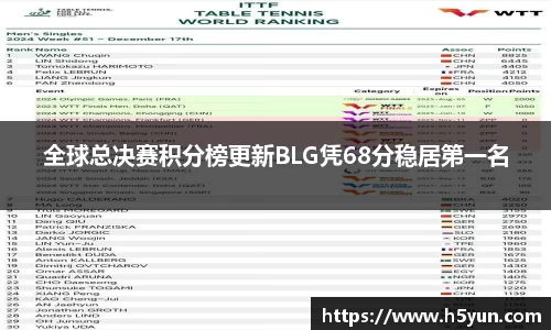 全球总决赛积分榜更新BLG凭68分稳居第一名