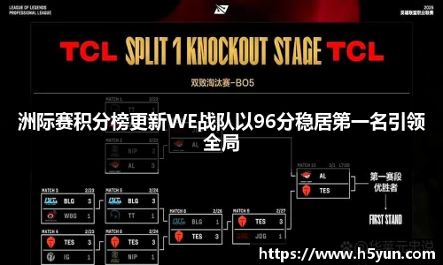 洲际赛积分榜更新WE战队以96分稳居第一名引领全局